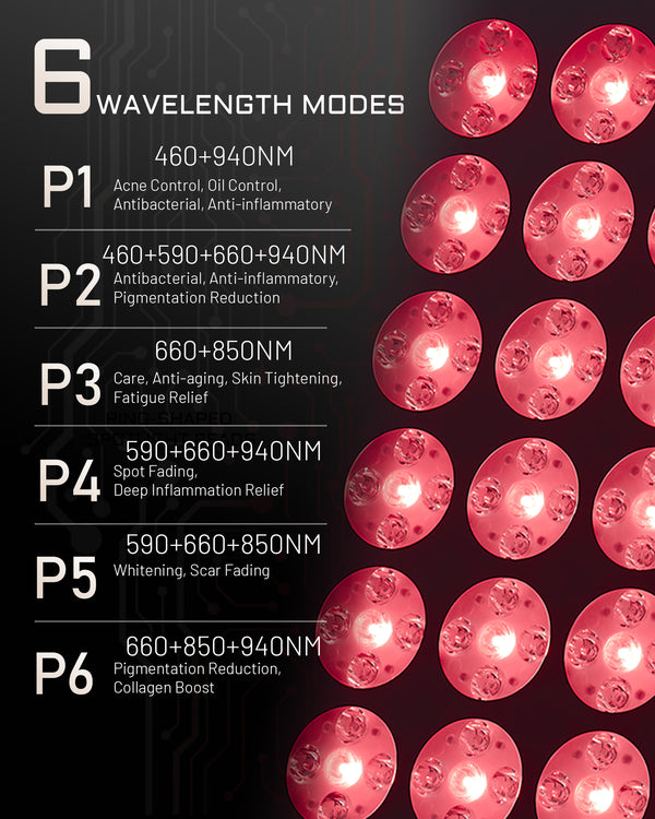 Red Light Therapy Panel